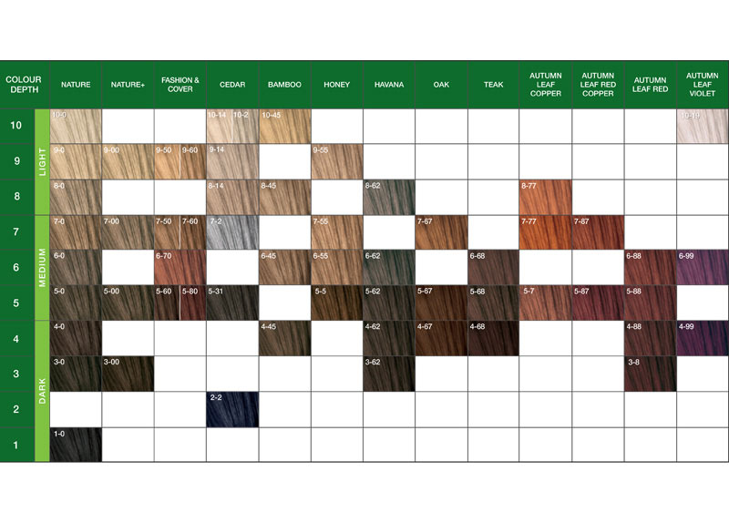 Tinte Essensity de Schwarzkopf. Coloración permanente sin amoniaco